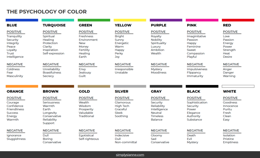 What Emotions Do Colors Evoke