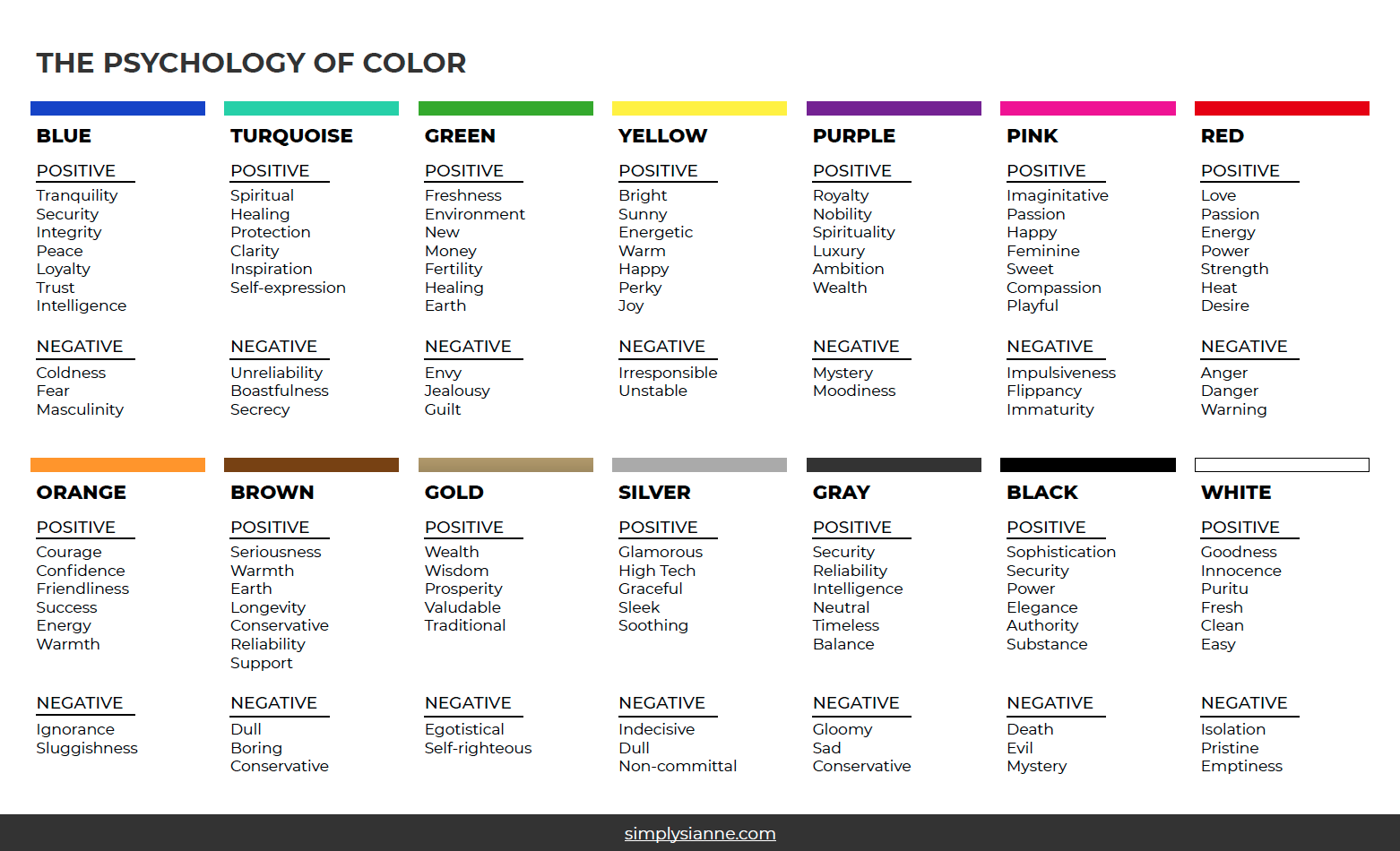 how to use the psychology of color in your branding | Simply Sianne